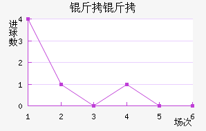 ���ؽ�������������