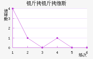 ����ά˹��������������