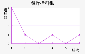 ��ͼ�Z��������������