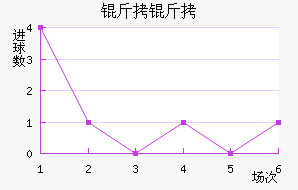 ���ؽ�������������