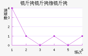 ����ά������������������