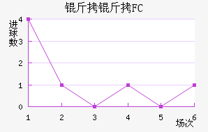 ����FC��������������