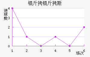 ����˹�ؽ�������������