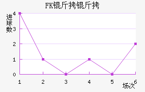 FK������������������