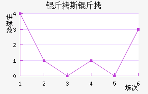 ������˹��ά�ǽ�������������