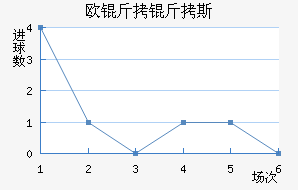 ŷ����˹��������������