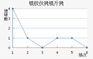 �»��Ͻ�������������