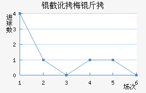 �ض�÷�Ƚ�������������