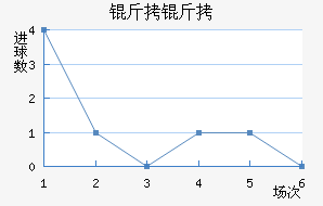 ������������������