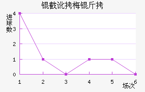 �ض�÷�Ƚ�������������