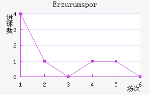 Erzurumspor��������������