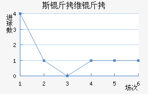 ˹��ά����������������