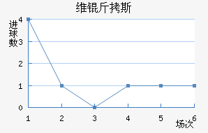 ά��˹��������������