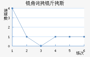 �ǲ���˹��������������