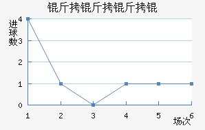 ������ѽ�������������