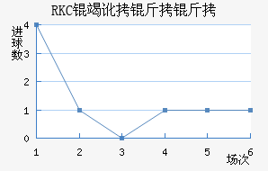 RKC�߶����˽�������������