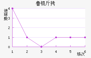 ³����������������