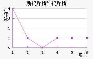 ˹��ά����������������