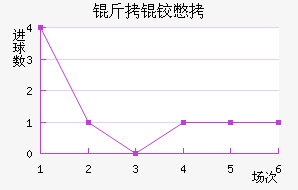 ���±�˹����������������