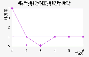 ���ÿ���˹��������������