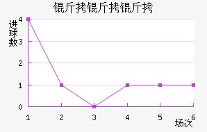 �������������������