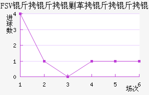 FSV�����˸�����ӽ�������������