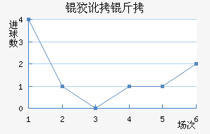 �ƶ��½�������������