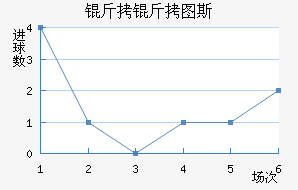 ����ͼ˹��������������