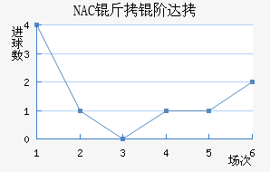 NAC���״��������������