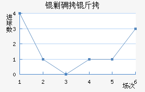 �˵�����������������