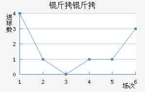 �����������������������