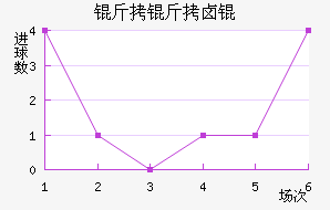 ����±���������������