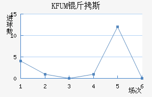 KFUM��˹���½�������������