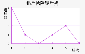 ��¡�±Ƚ�������������