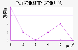 ���շƶ��½�������������