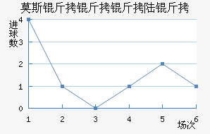 Ī˹������½����������������