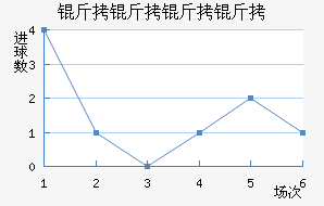 ���������������������