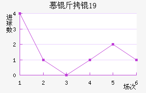 Ľ���U19��������������