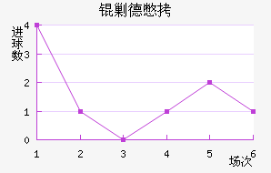 �˵±���������������