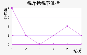 SC���ڶ���������������