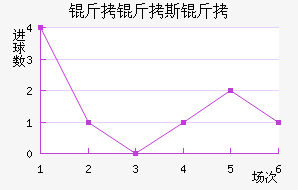 ����˹����������������