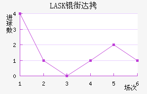 LASK�ִĽ�������������