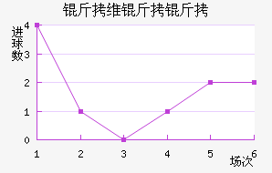 ��ά���ǽ�������������