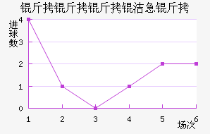 �������༱����������������