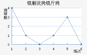 �˶�����������������