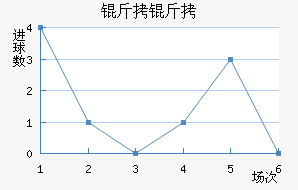 ���ͽ�������������