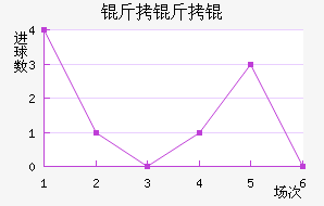 �������������������