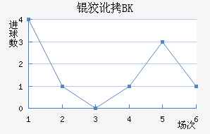�ƶ���BK��������������