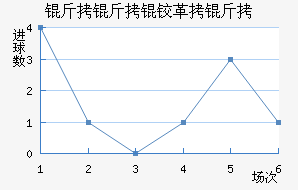 �����¸��½�������������