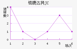 �޴�JC��������������